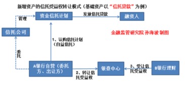 嚴控房地產融資與資金流向 中基協備案4號發布與地產非標融資的轉型之路