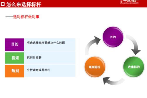 商業地產巨頭管控與產品線專題研究——以龍湖、萬達、華潤為例