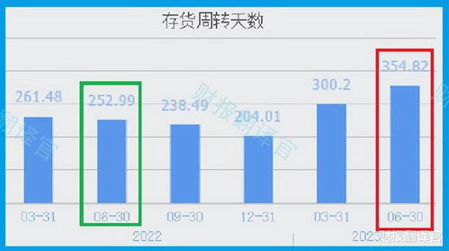 掌握液冷服務器技術，主營數據機房環境控制，企業以15億投資轉型數據中心管理